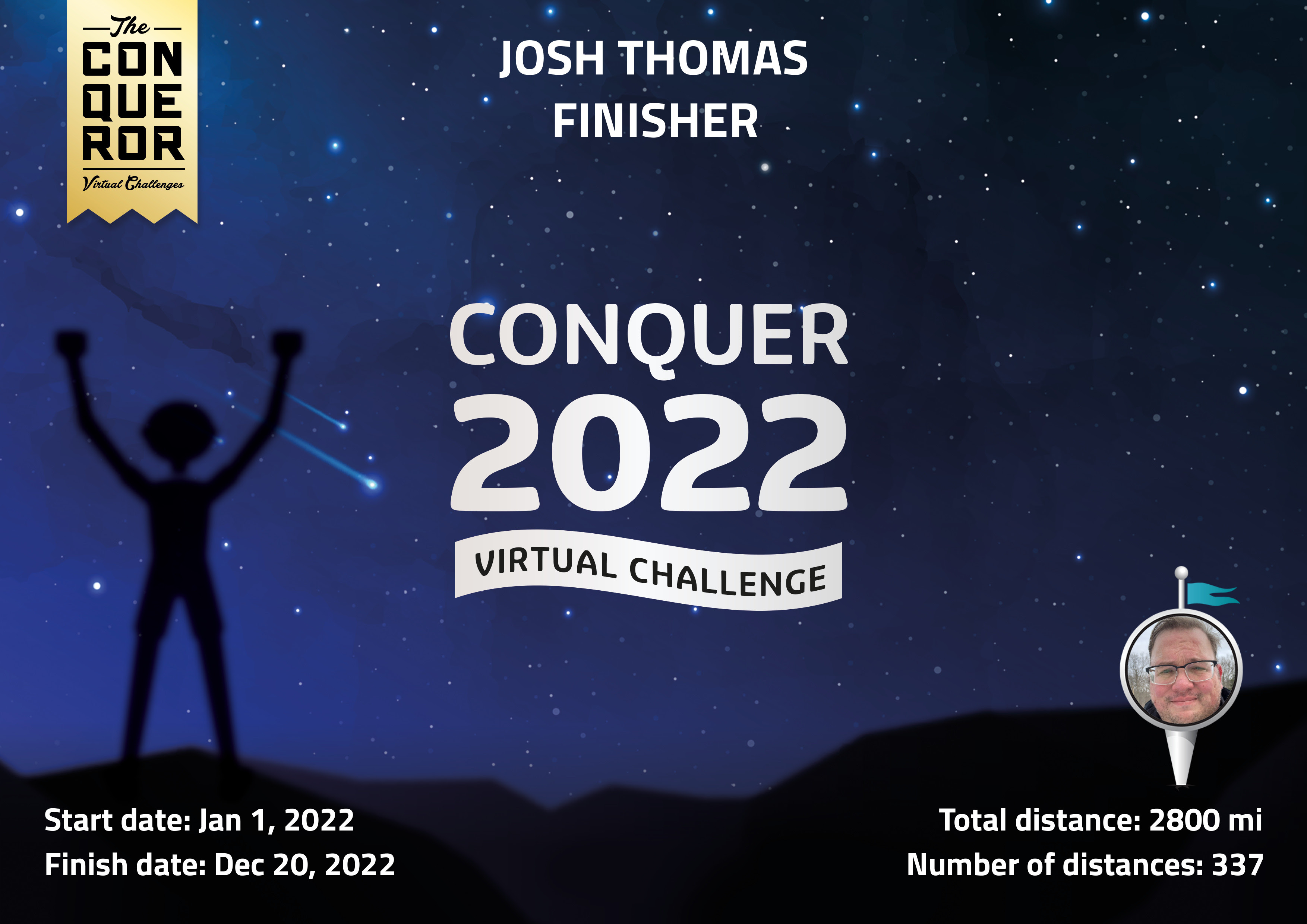 2022 Finish